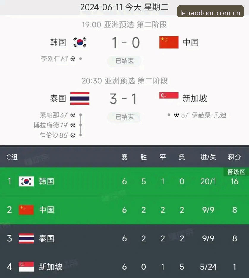 2030世界杯扩军到66队？中国男足迎3大破局机会，乐宝体育平台深度解析